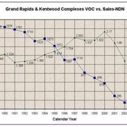 Eliminating VOC Emissions