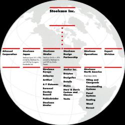 Global Presence Expanded
