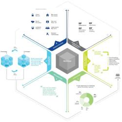Innovation Center Opens in Grand Rapids, MI
